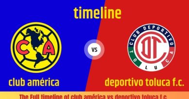The Full timeline of club américa vs deportivo toluca f.c.